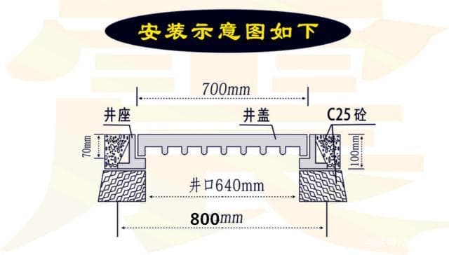 球墨鑄鐵井蓋安裝，安裝球墨鑄鐵井蓋