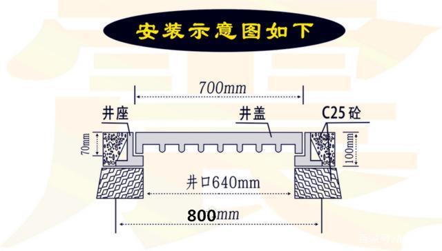 球墨鑄鐵井蓋安裝，安裝球墨鑄鐵井蓋